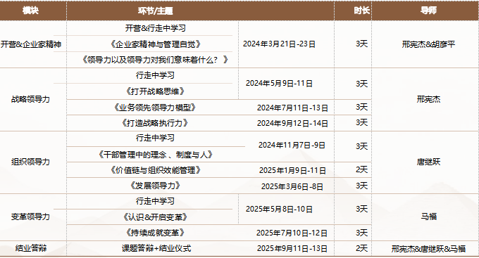 华营塔尖计划华营领导力工作坊