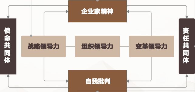 华营塔尖计划华营领导力工作坊