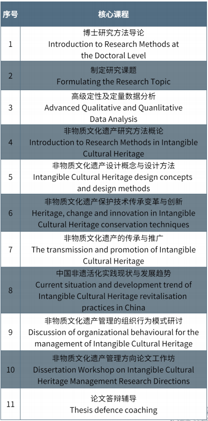 ISTEC法国巴黎高等商学院DBA非物质文化遗产博士