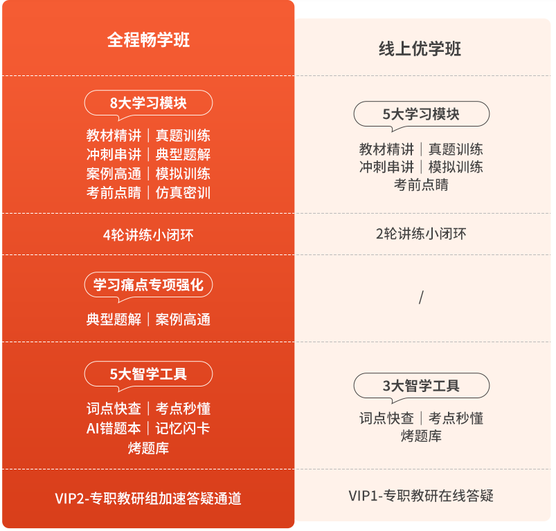 2024年优路教育工程管理(MEM) 双证硕士研究生报考指南常见问题解答