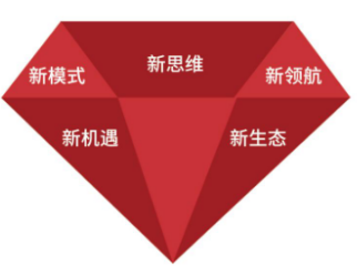2024年高景亚太标杆商业地产EMBA实战总裁班报名常见问题解答