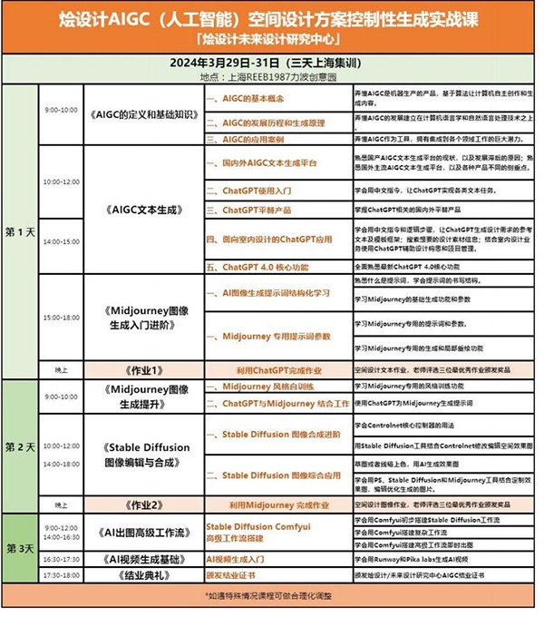 烩设计AIGC(人工智能)室内设计方案生成实战课