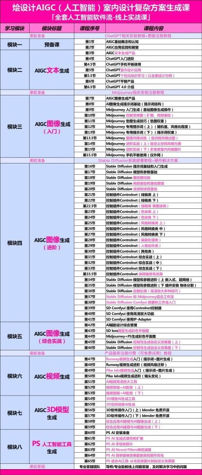 烩设计AIGC(人工智能)室内设计方案生成实战课