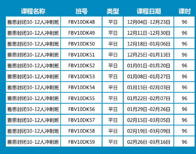 环球教育寒假雅思封闭10-12人冲刺班