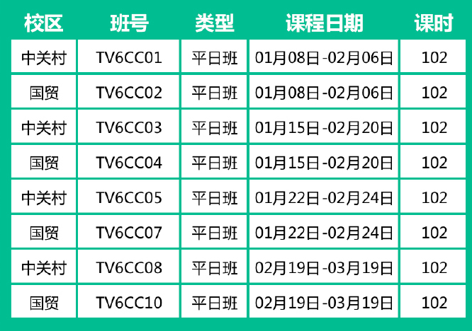 环球教育寒假托福6人冲刺班