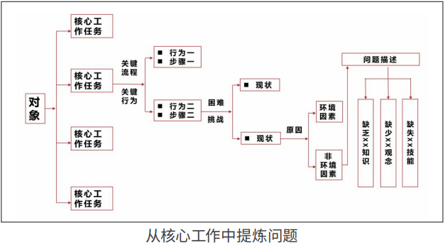 AACTP国际认证组织经验萃取师