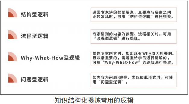 AACTP国际认证组织经验萃取师