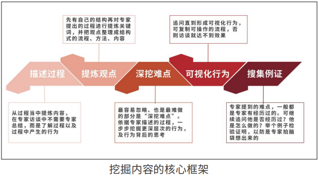 AACTP国际认证组织经验萃取师