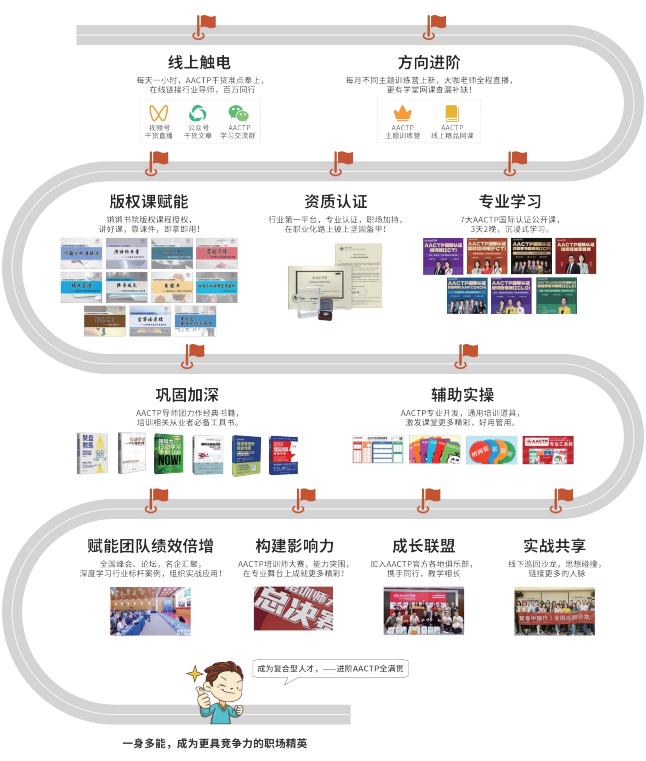 AACTP国际认证组织经验萃取师