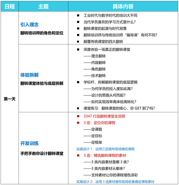 AACTP翻转培训师(FCT)认证课程