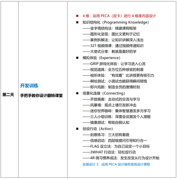 AACTP翻转培训师(FCT)认证课程