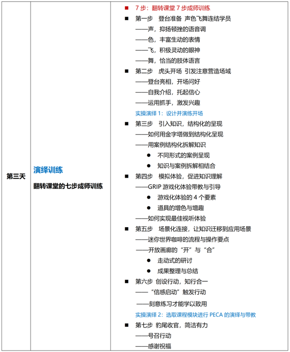 AACTP翻转培训师(FCT)认证课程