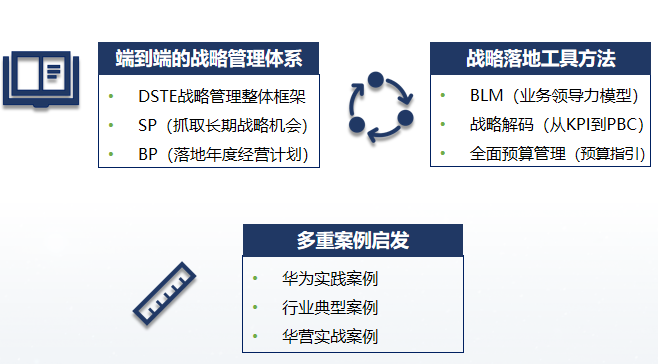 华为公司管理的战略课程价值
