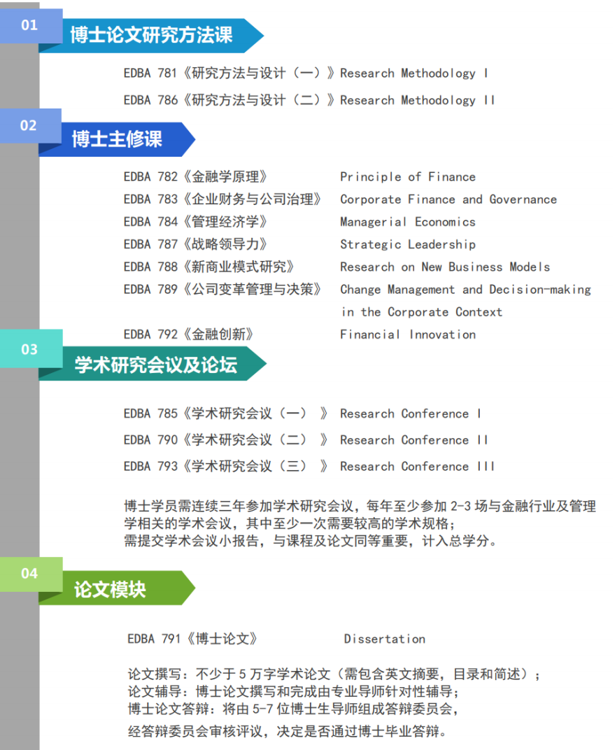 HEC列日高商工商管理金融博士学位班