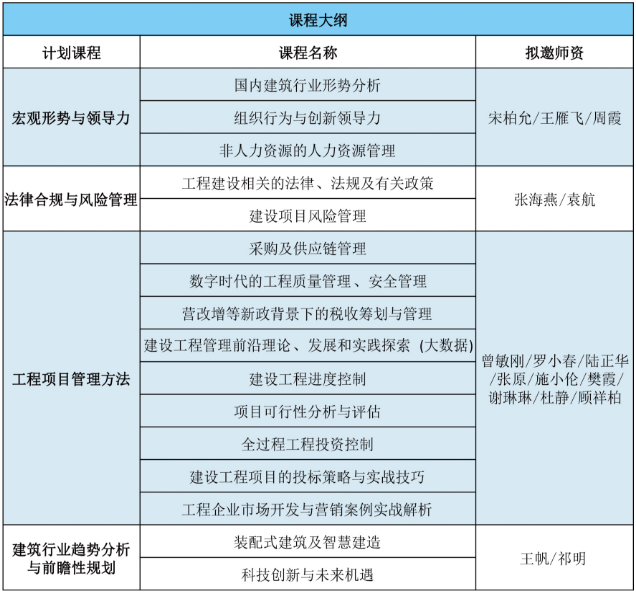 建设行业高级管理者系统实战研修班