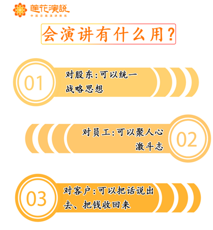 2024年莲花演说-演讲改变人生报名前常见问题解答（五问）