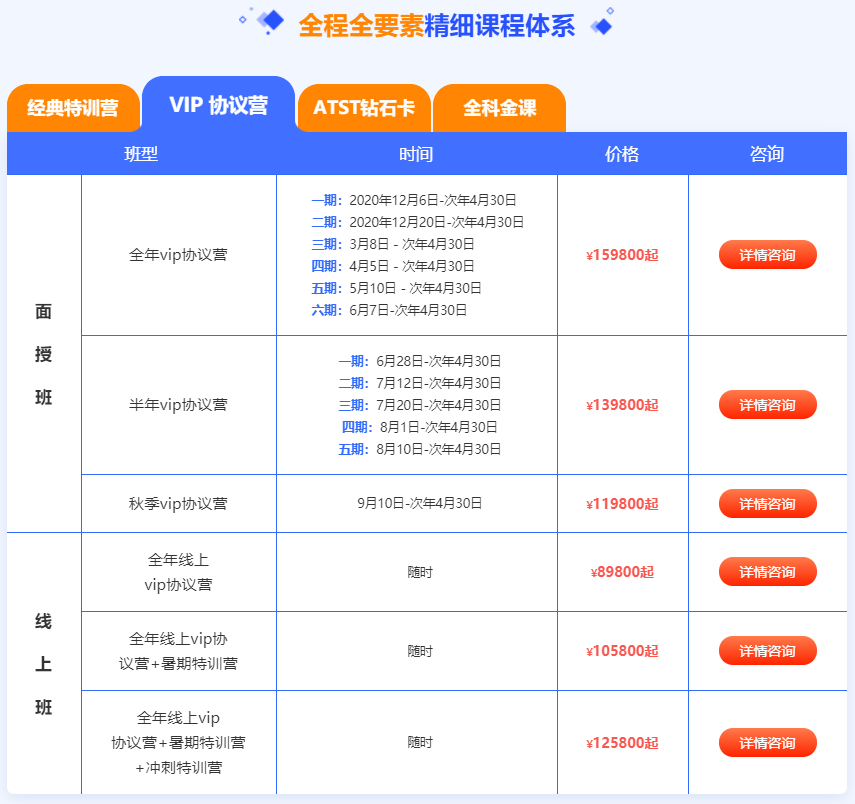 临床医学定向辅导班