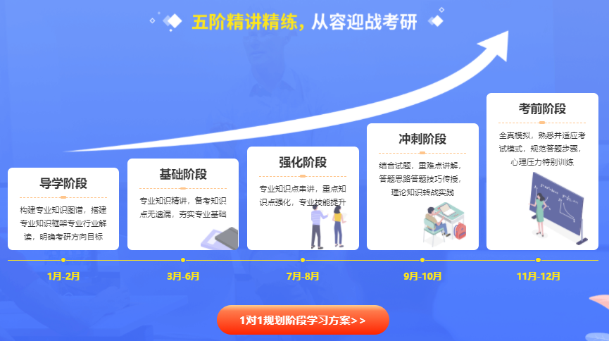 教育学定向辅导班