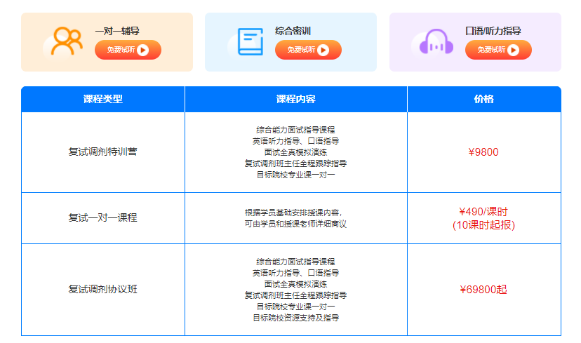 复试调剂VIP协议班