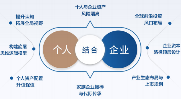 北清经管资本运营与股权投资项目
