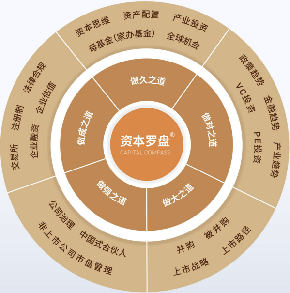 北清经管资本运营与股权投资项目