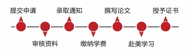 哈佛大学商学院访问学者项目