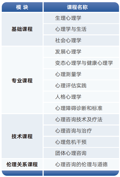 浙江大学心理咨询师基础理论培训班