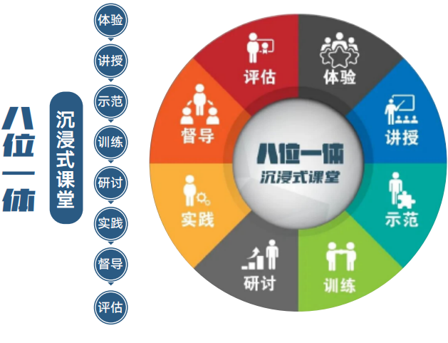 浙江大学临床与心理咨询高级研修班