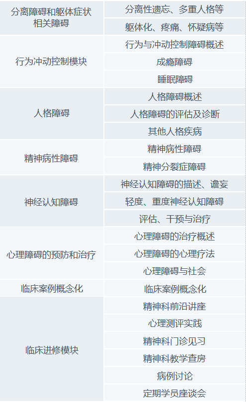 浙江大学临床与心理咨询高级研修班