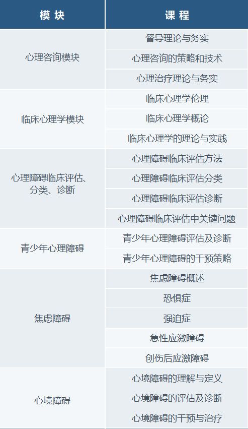 浙江大学临床与心理咨询高级研修班