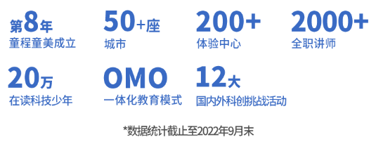 童程童美SPIKE智能机器人编程