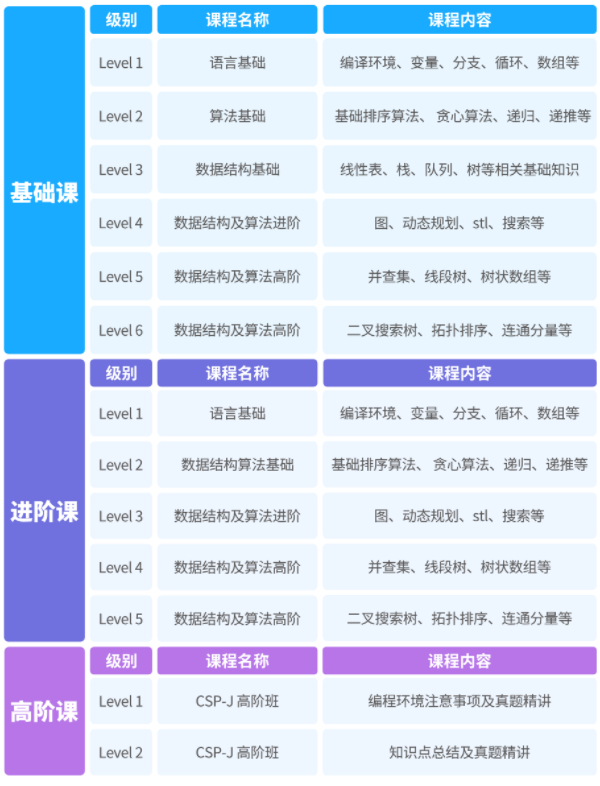 童程童美信息学c++课程