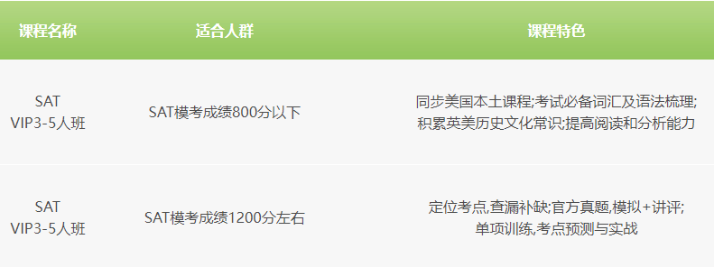 环球教育SAT/ACT课程