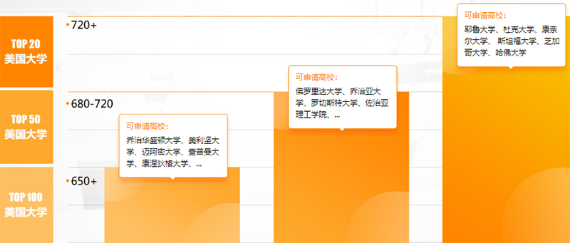 环球教育GMAT课程