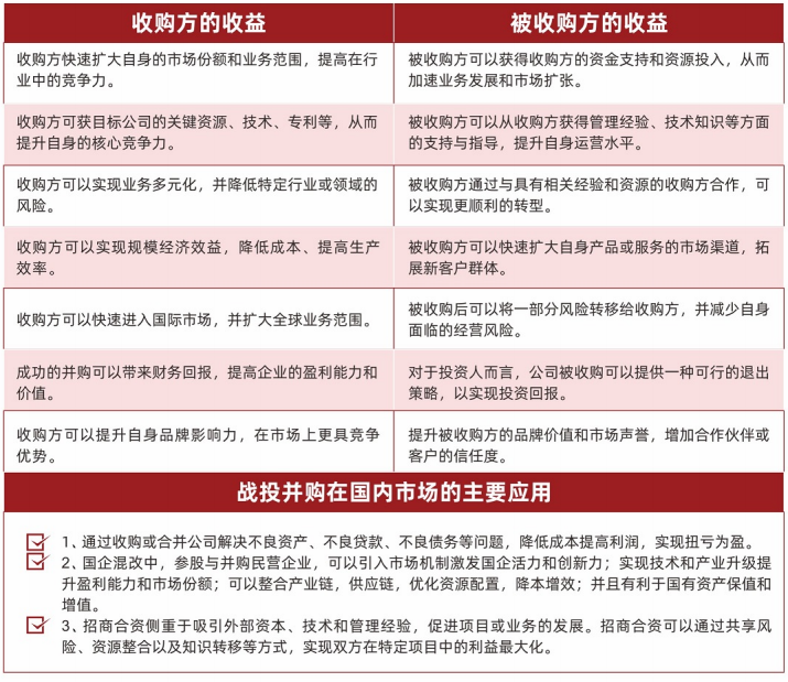 北京大学战略投资与并购实战研修班