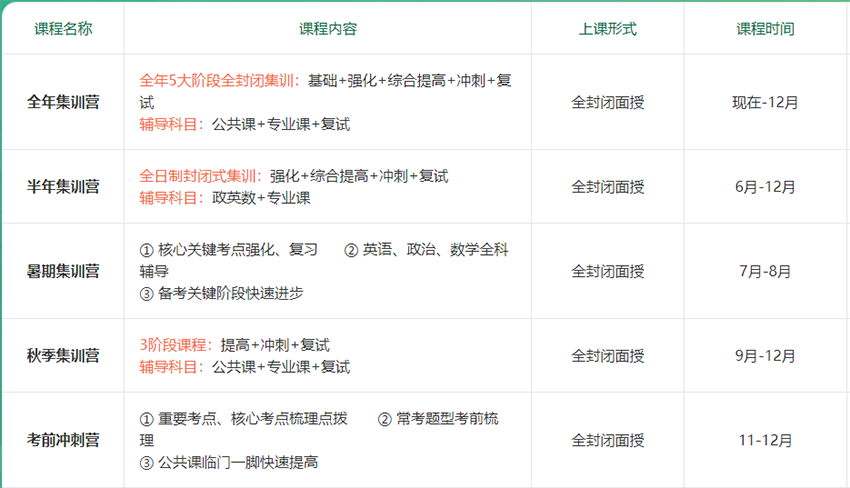 文都考研全年集训营