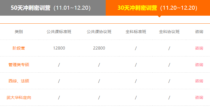 文都考研考前冲刺营