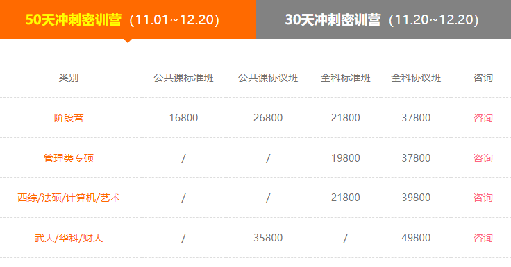 文都考研考前冲刺营