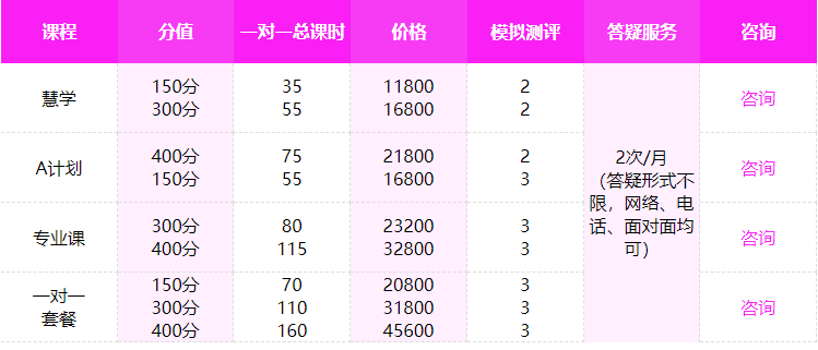 文都考研考前冲刺营