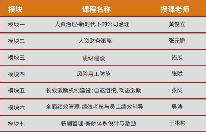 北京大学人力资源CHO研修班