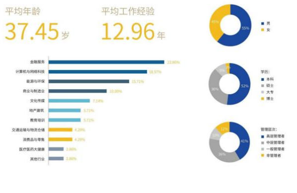 清华经管学院管理专业课(在线)