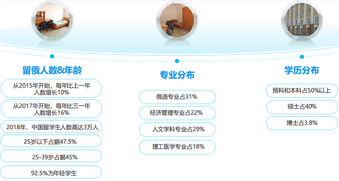 俄罗斯阿尔泰国立医科大学口腔医疗本硕项目