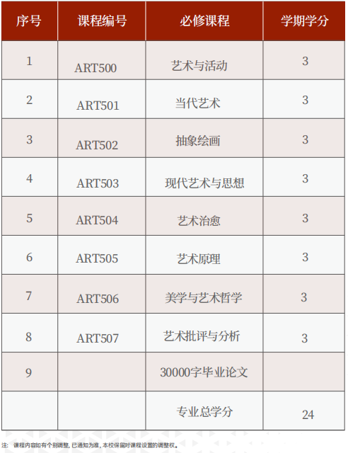 美国罗商大学艺术博士学位班