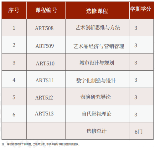 美国罗商大学艺术博士学位班