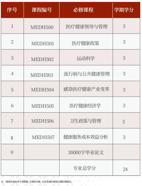 美国罗商大学医疗健康(MEDH)博士学位班