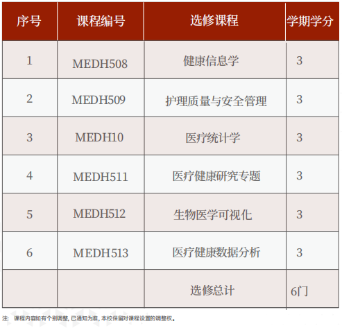 美国罗商大学医疗健康(MEDH)博士学位班