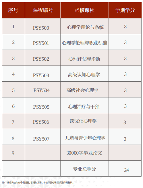 美国罗商大学心理学博士学位班