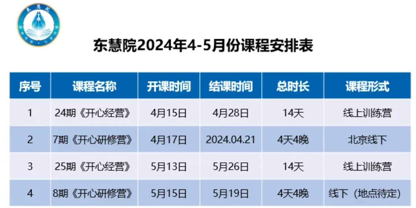 东慧院赵越老师《开心经营》线上课程“十问十答”