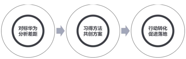 2024年7月19日-20日北京上海深圳华营战略洞察实战工作坊