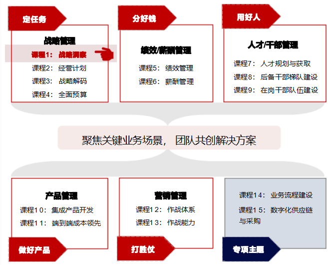 2024年7月19日-20日北京上海深圳华营战略洞察实战工作坊